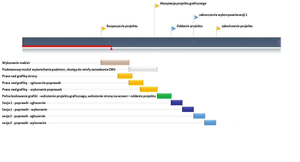 Proces tworzenia strony internetowej